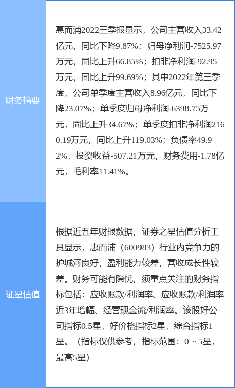 异动快报：惠而浦（600983）4月7日9点59分触及涨停板