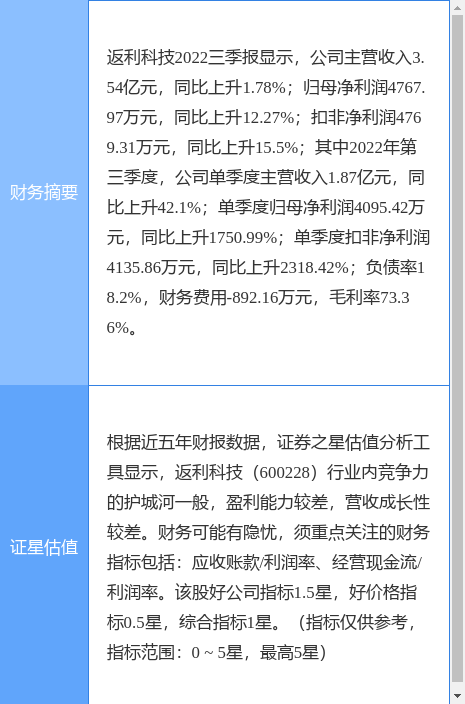 异动快报：返利科技（600228）4月12日14点54分触及涨停板