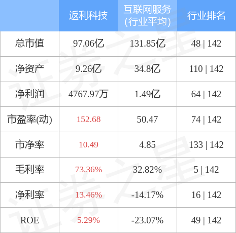 异动快报：返利科技（600228）4月12日14点54分触及涨停板