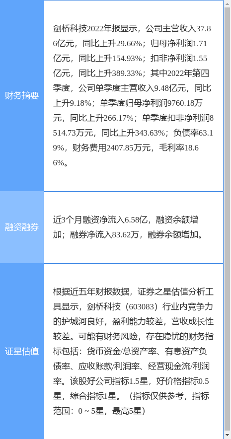 异动快报：剑桥科技（603083）4月13日14点47分触及跌停板