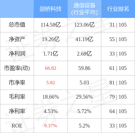 异动快报：剑桥科技（603083）4月13日14点47分触及跌停板