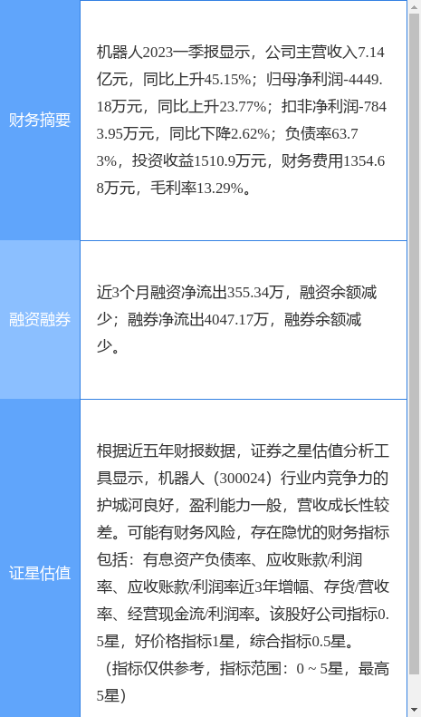 异动快报：机器人（300024）5月4日10点27分触及涨停板