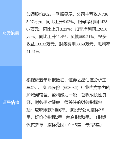 异动快报：如通股份（603036）5月4日10点35分触及跌停板