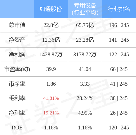 异动快报：如通股份（603036）5月4日10点35分触及跌停板