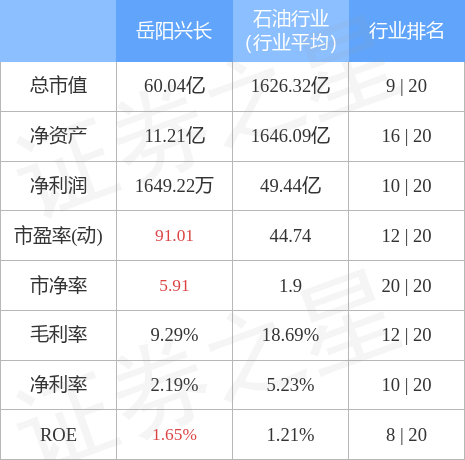 异动快报：岳阳兴长（000819）5月11日13点18分触及涨停板