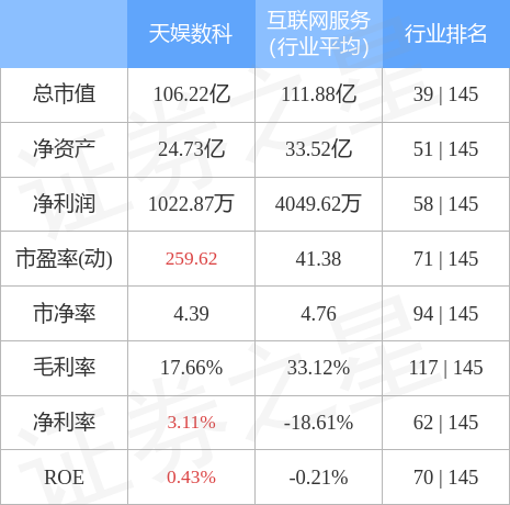 异动快报：天娱数科（002354）5月16日13点49分触及跌停板