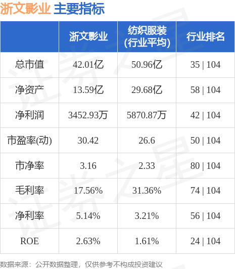 异动快报：浙文影业（601599）5月30日14点45分触及涨停板