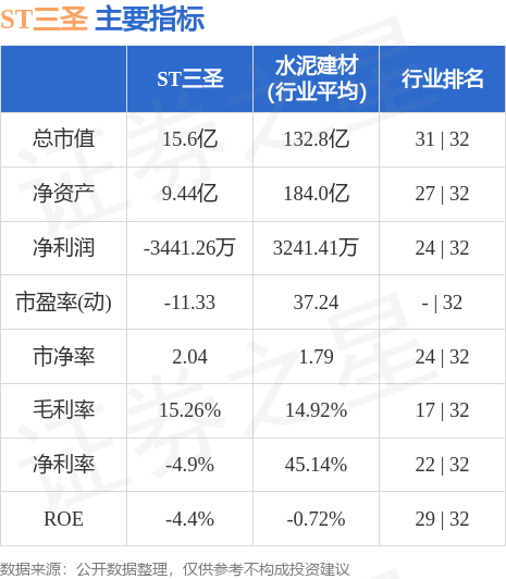 异动快报：ST三圣（002742）6月21日13点52分触及涨停板