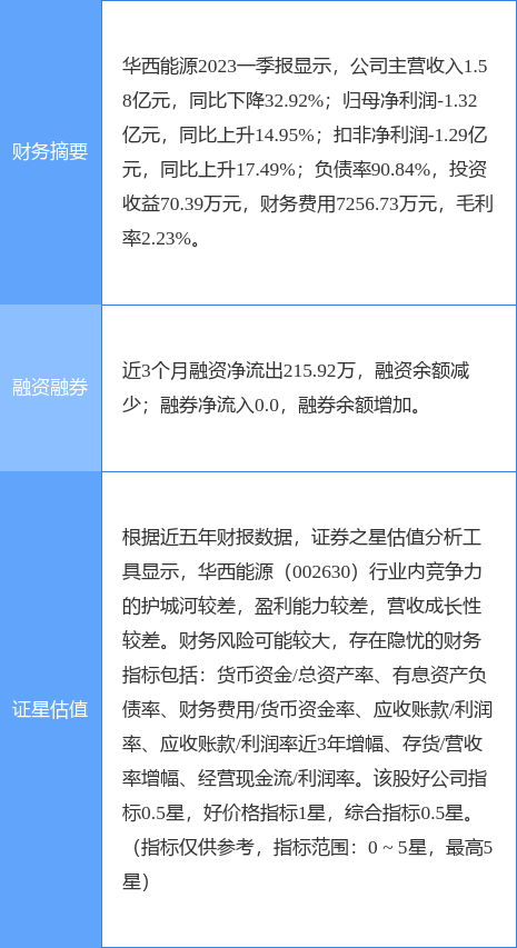 异动快报：华西能源（002630）7月31日13点34分触及涨停板