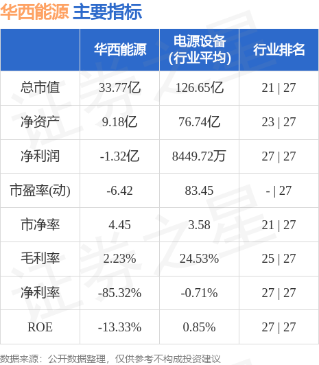 异动快报：华西能源（002630）7月31日13点34分触及涨停板