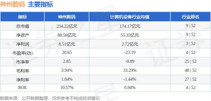 异动快报：神州数码（000034）11月8日10点50分触及涨停板