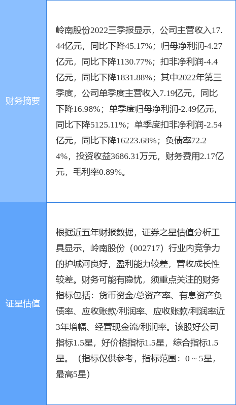 异动快报：岭南股份（002717）3月23日9点25分触及涨停板