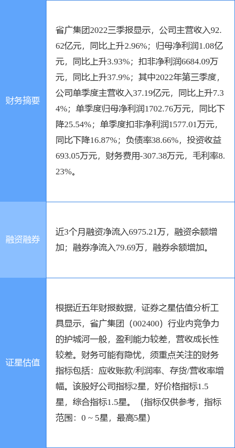 异动快报：省广集团（002400）3月27日13点24分触及涨停板