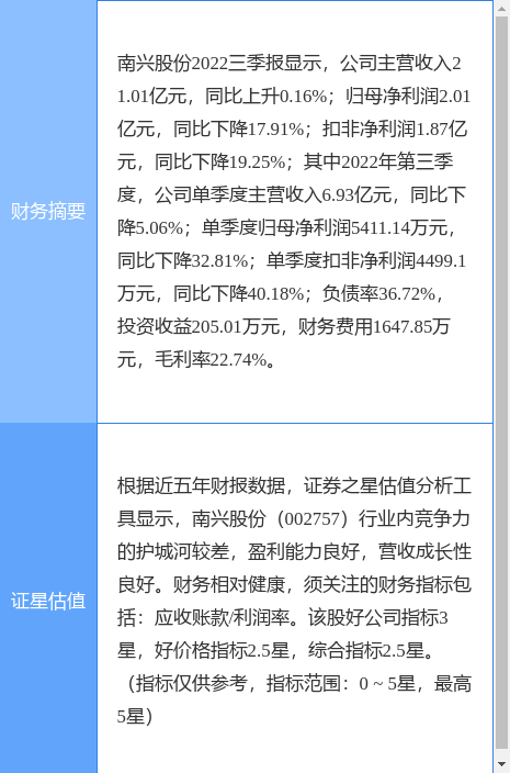 异动快报：南兴股份（002757）3月31日9点33分触及涨停板