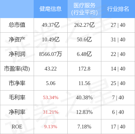 异动快报：健麾信息（605186）3月31日13点1分触及涨停板