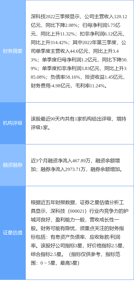 异动快报：深科技（000021）4月3日9点37分触及涨停板