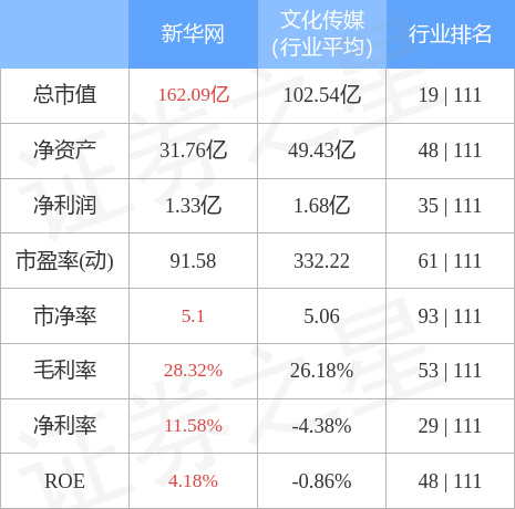 异动快报：新华网（603888）4月3日14点40分触及涨停板