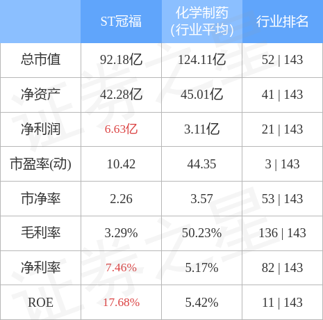 异动快报：ST冠福（002102）4月3日14点35分触及涨停板