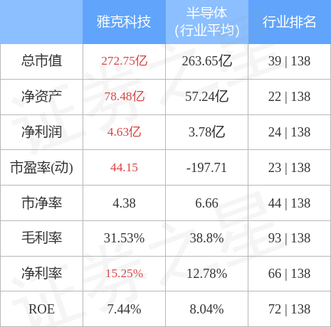 异动快报：雅克科技（002409）4月3日9点45分触及涨停板