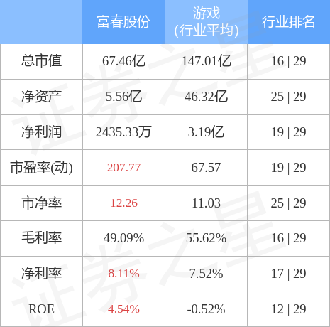 异动快报：富春股份（300299）4月3日10点20分触及涨停板