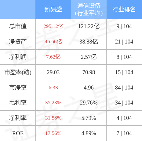 异动快报：新易盛（300502）4月3日10点22分触及涨停板