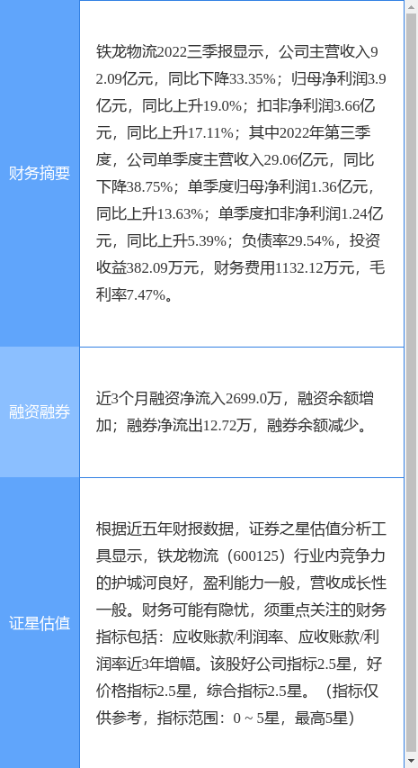 异动快报：铁龙物流（600125）4月4日10点19分触及涨停板