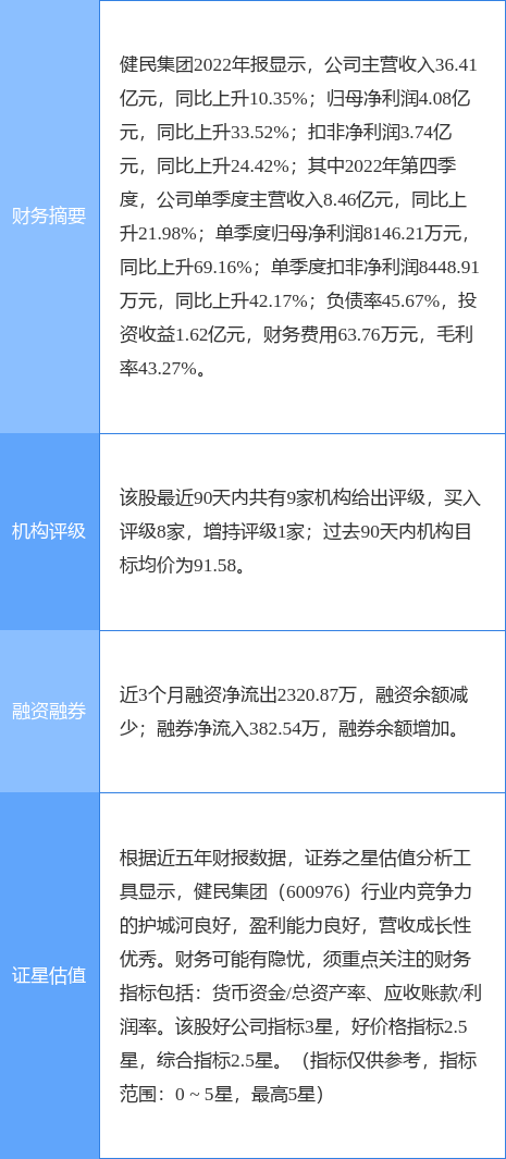 异动快报：健民集团（600976）4月4日14点53分触及涨停板