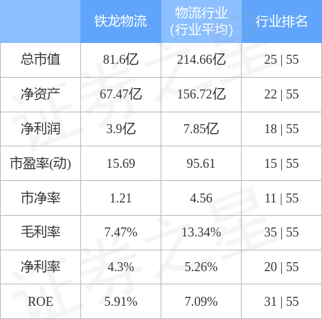 异动快报：铁龙物流（600125）4月4日10点19分触及涨停板