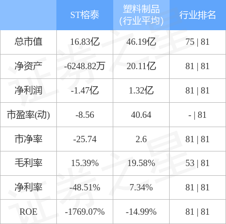 异动快报：ST榕泰（600589）4月4日11点14分触及跌停板