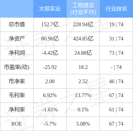 异动快报：太极实业（600667）4月4日10点13分触及涨停板