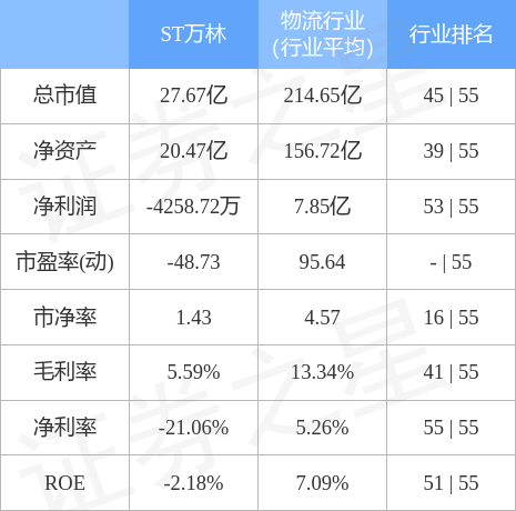 异动快报：ST万林（603117）4月4日10点16分触及涨停板