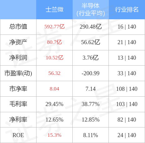 异动快报：士兰微（600460）4月6日13点26分触及涨停板