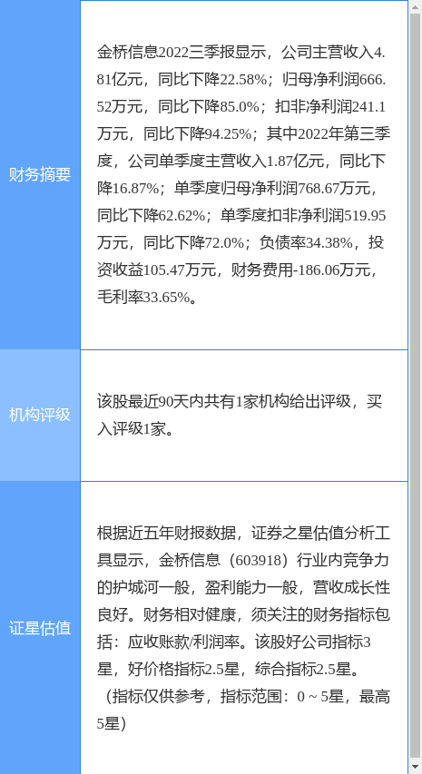 异动快报：金桥信息（603918）4月7日13点26分触及涨停板