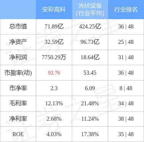 异动快报：安彩高科（600207）4月7日9点38分触及涨停板