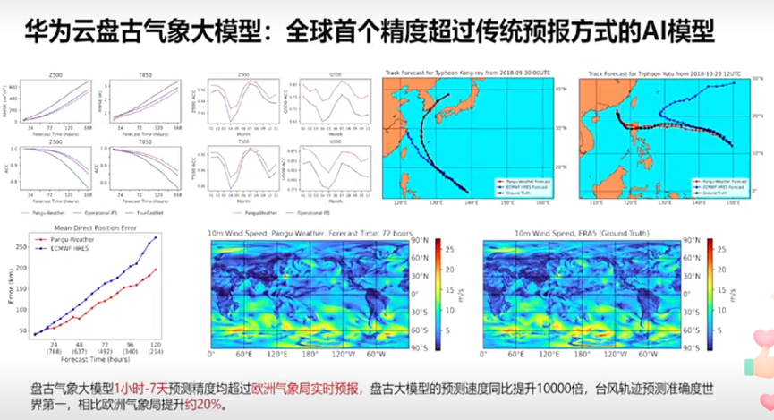 华为盘古系列AI大模型即将上线？知情人士：疑似资本炒作