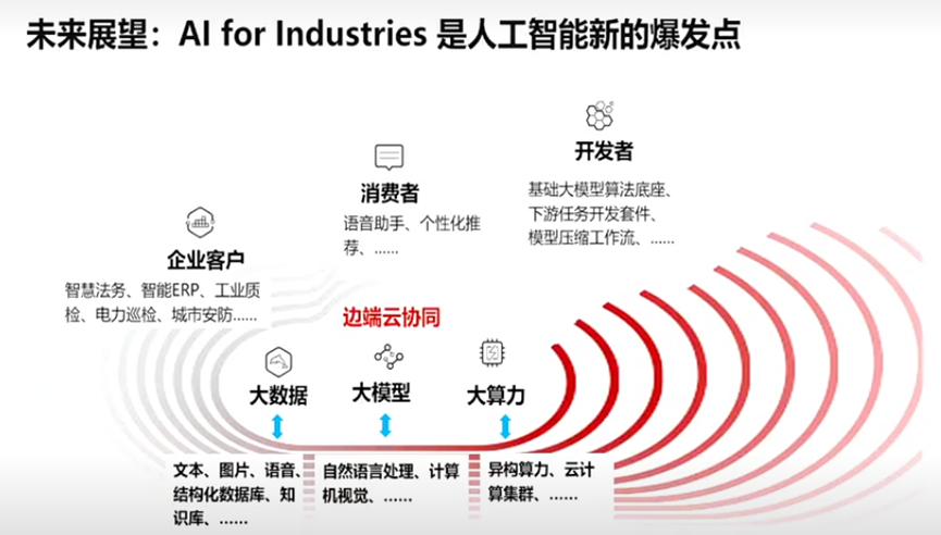 华为盘古系列AI大模型即将上线？知情人士：疑似资本炒作