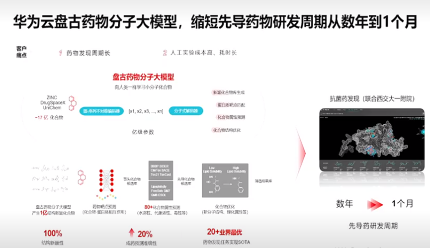 华为盘古系列AI大模型即将上线？知情人士：疑似资本炒作