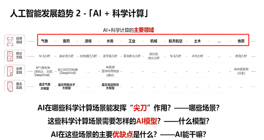 华为盘古系列AI大模型即将上线？知情人士：疑似资本炒作