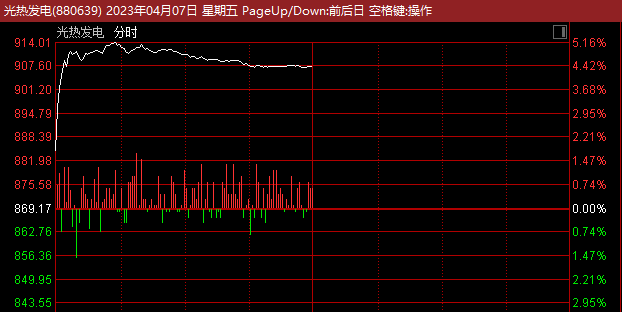 又传中东土豪在中国谈千亿级投资 这只A股一字涨停！千亿巨头也火了 突然暴拉！