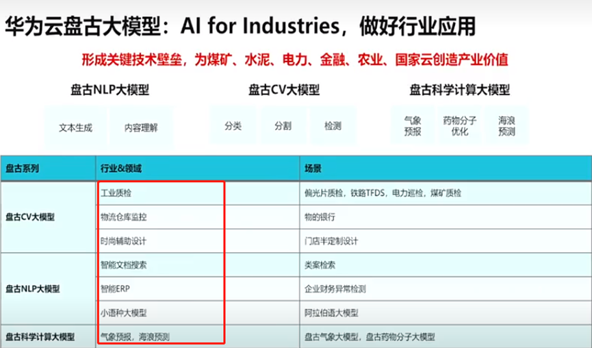 华为盘古系列AI大模型即将上线？知情人士：疑似资本炒作