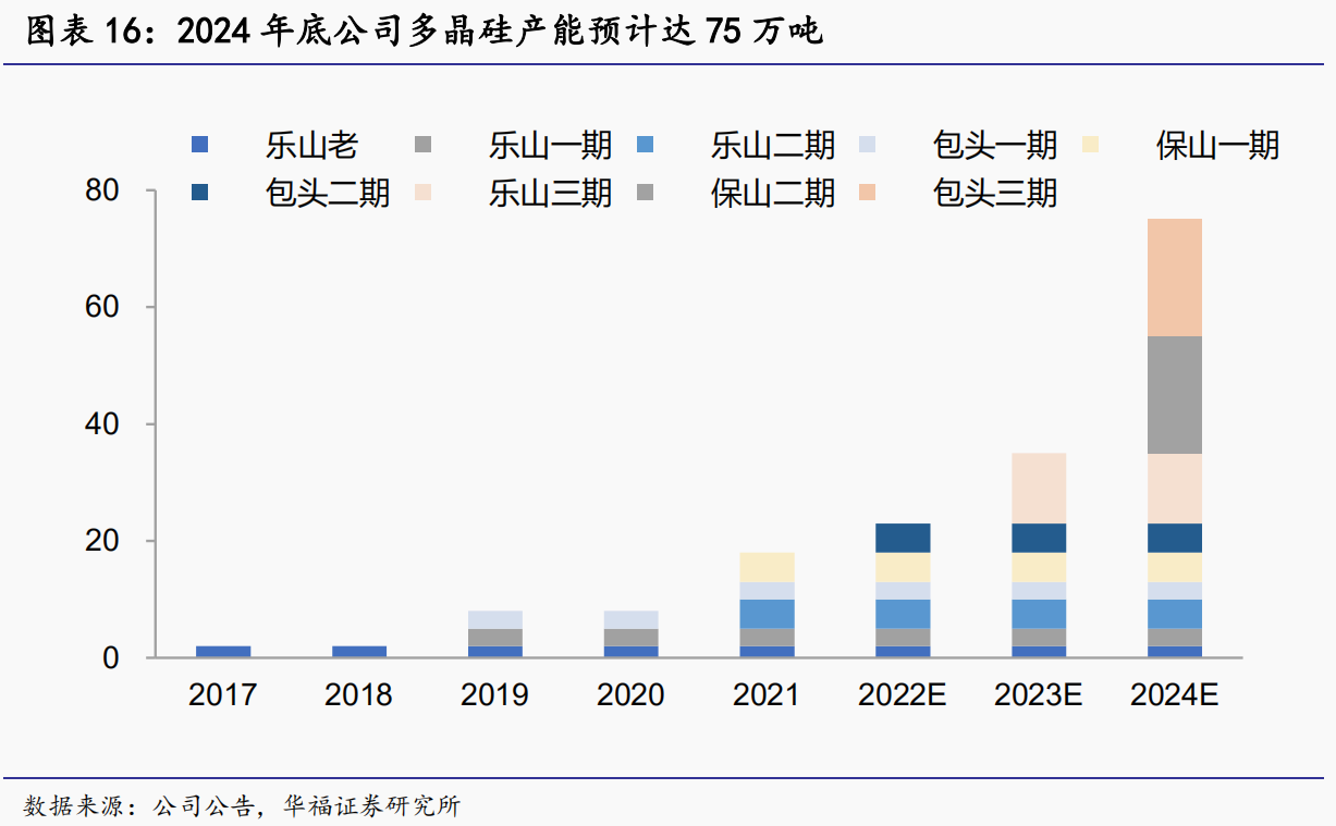 两大千亿新能源龙头公布亮眼一季报预告！通威股份和亿纬锂能股价高位腰斩