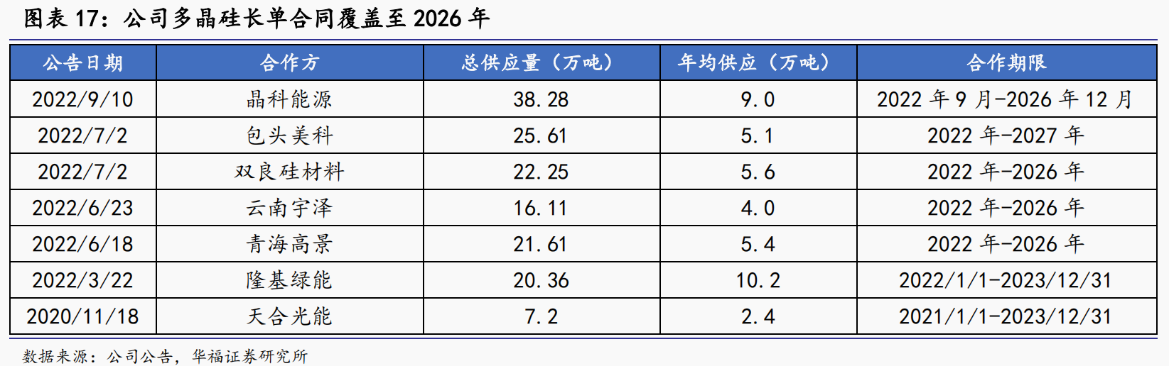 两大千亿新能源龙头公布亮眼一季报预告！通威股份和亿纬锂能股价高位腰斩