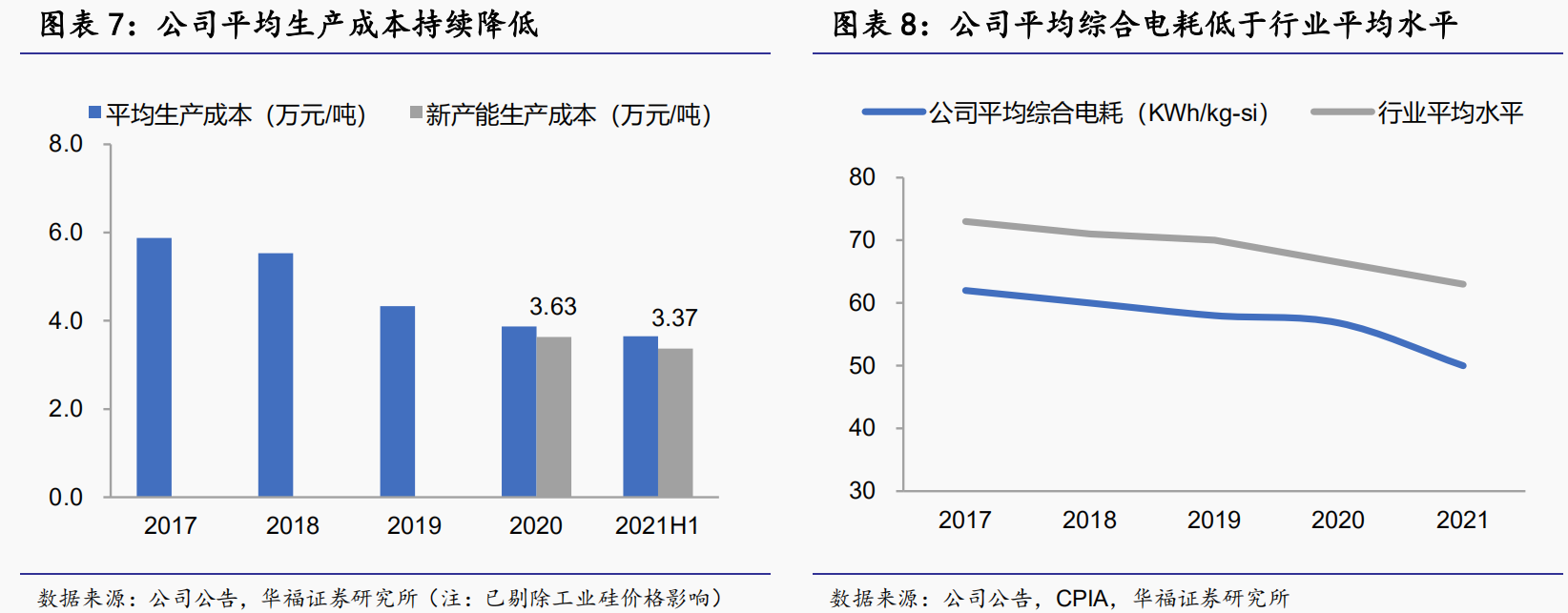 两大千亿新能源龙头公布亮眼一季报预告！通威股份和亿纬锂能股价高位腰斩