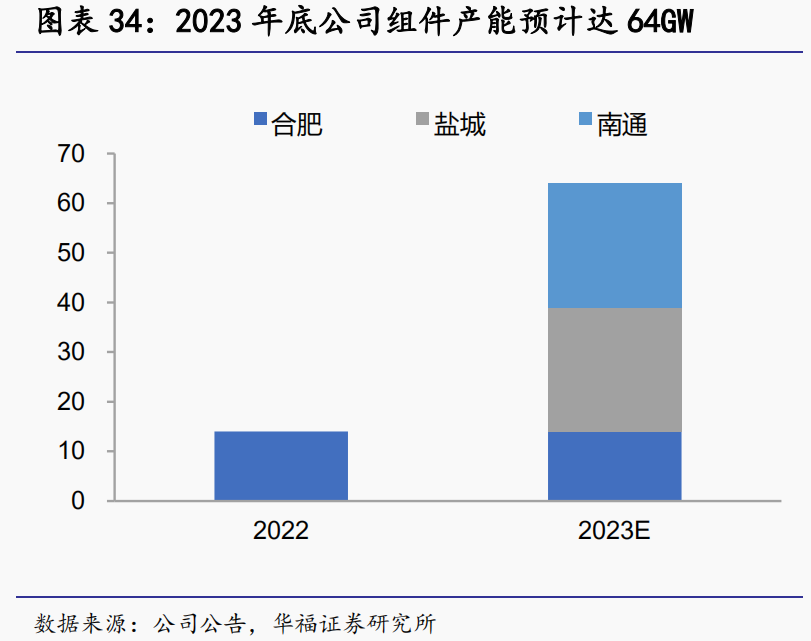 两大千亿新能源龙头公布亮眼一季报预告！通威股份和亿纬锂能股价高位腰斩