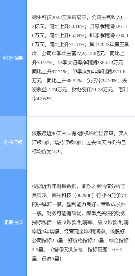 异动快报：德生科技（002908）4月10日9点31分触及涨停板