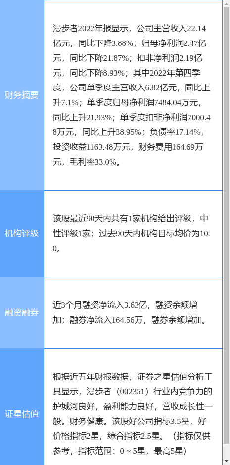 异动快报：漫步者（002351）4月10日14点18分触及跌停板