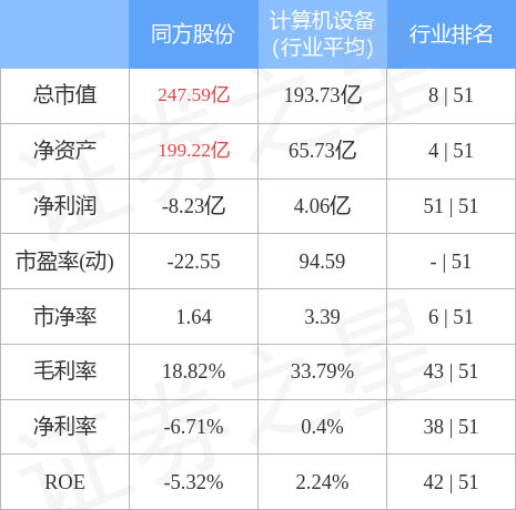 异动快报：同方股份（600100）4月10日14点19分触及跌停板