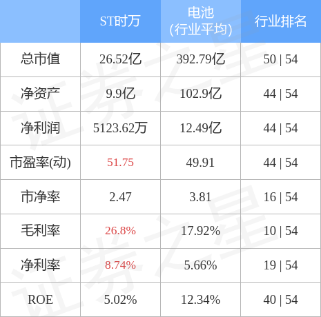 异动快报：ST时万（600241）4月10日9点53分触及涨停板