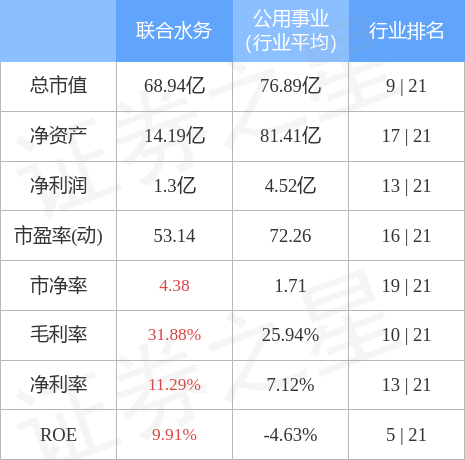 异动快报：联合水务（603291）4月10日14点13分触及跌停板