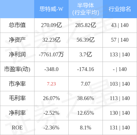 异动快报：思特威-W（688213）4月10日9点31分触及涨停板